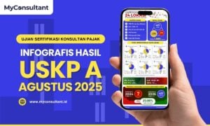 Infografis Hasil USKP A Periode II Agustus 2025