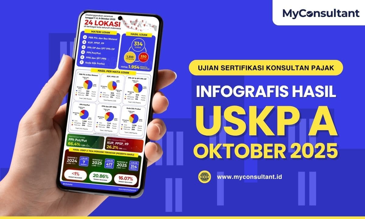 Infografis Hasil USKP A Periode III Oktober2025