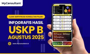 Infografis Hasil USKP B Periode II Agustus 2025