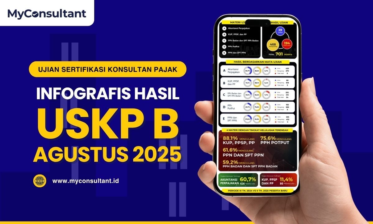 Infografis Hasil USKP B Periode II Agustus 2025