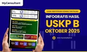 Infografis Hasil USKP B Periode III Oktober 2025